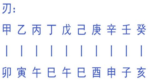 帝旺羊刃|八字中的羊刃正确查法 羊刃的化解方法